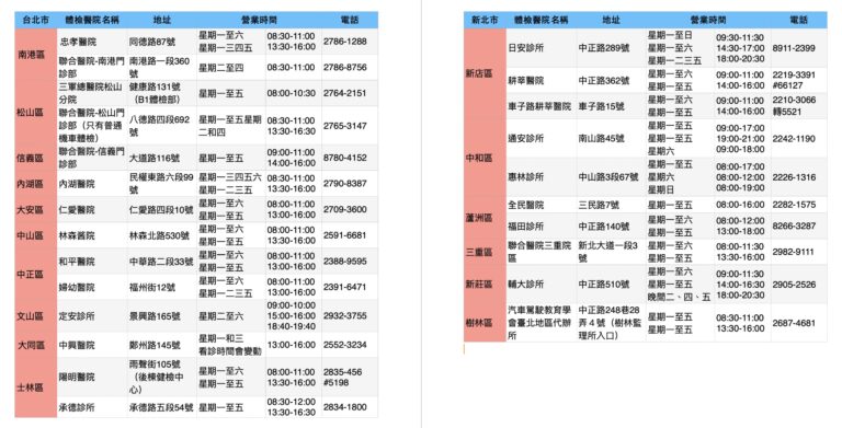 台北駕訓班｜體檢醫院資訊｜永安駕訓班聯合報名處